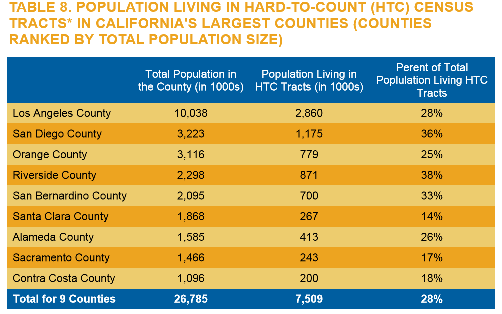 Counting All Californians in the 2020 Census Philanthropy California